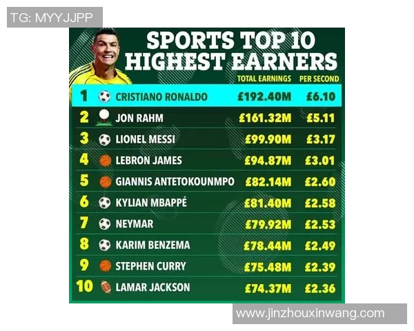 体育明星全网播放量排行榜揭晓谁是最受欢迎的运动偶像 体育明星全网播放量排行榜揭晓谁是最受欢迎的运动偶像