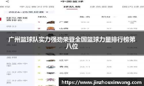 广州篮球队实力强劲荣登全国篮球力量排行榜第八位